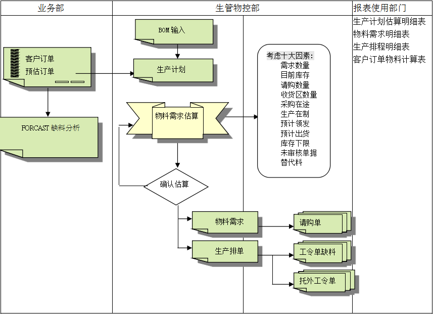ERP米兰体育·米兰官方网站-米兰online（中国）
