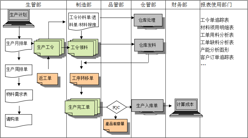 生产制造ERP米兰体育·米兰官方网站-米兰online（中国）
