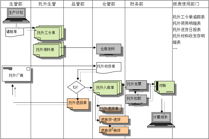ERP米兰体育·米兰官方网站-米兰online（中国）
