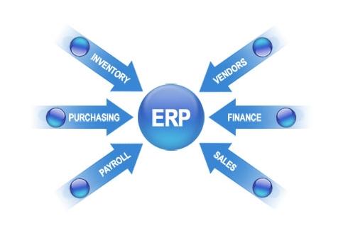 ERP米兰体育·米兰官方网站-米兰online（中国）
实施的风险要如何防范?