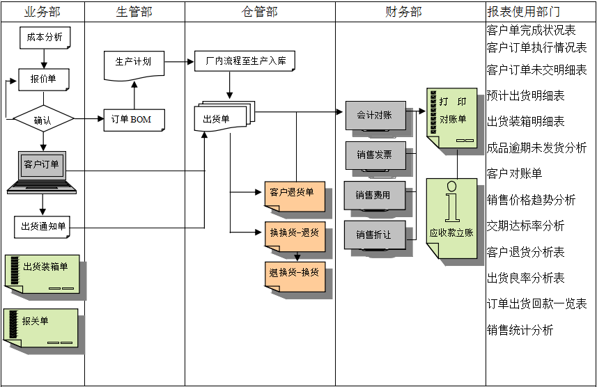 ERP米兰体育·米兰官方网站-米兰online（中国）
