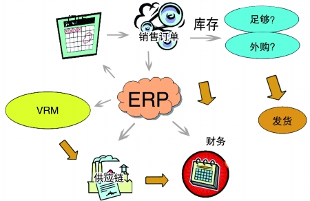 企业引入ERP米兰体育·米兰官方网站-米兰online（中国）
是必然趋势