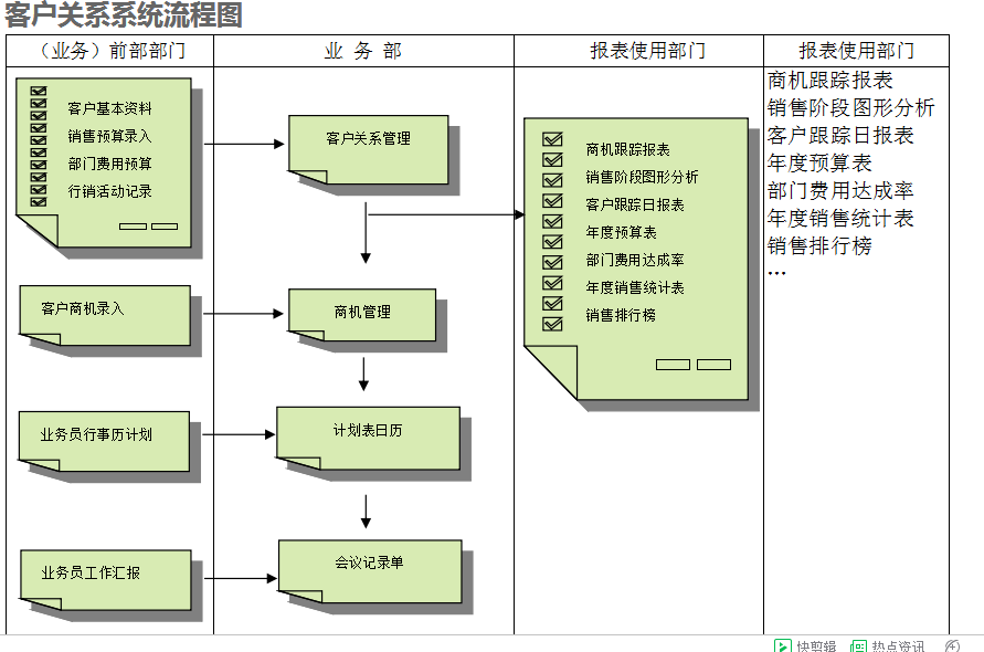 　ERP米兰体育·米兰官方网站-米兰online（中国）
的具体操作步骤是怎样的