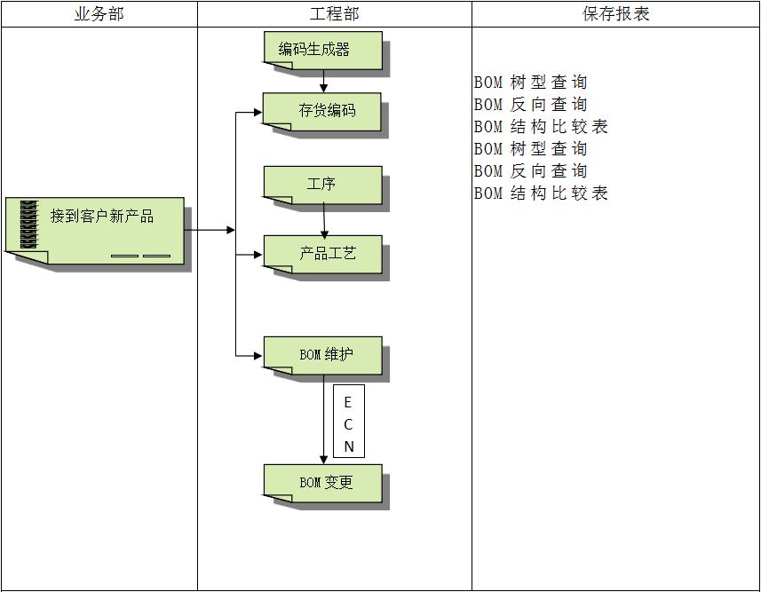 ERP米兰体育·米兰官方网站-米兰online（中国）
