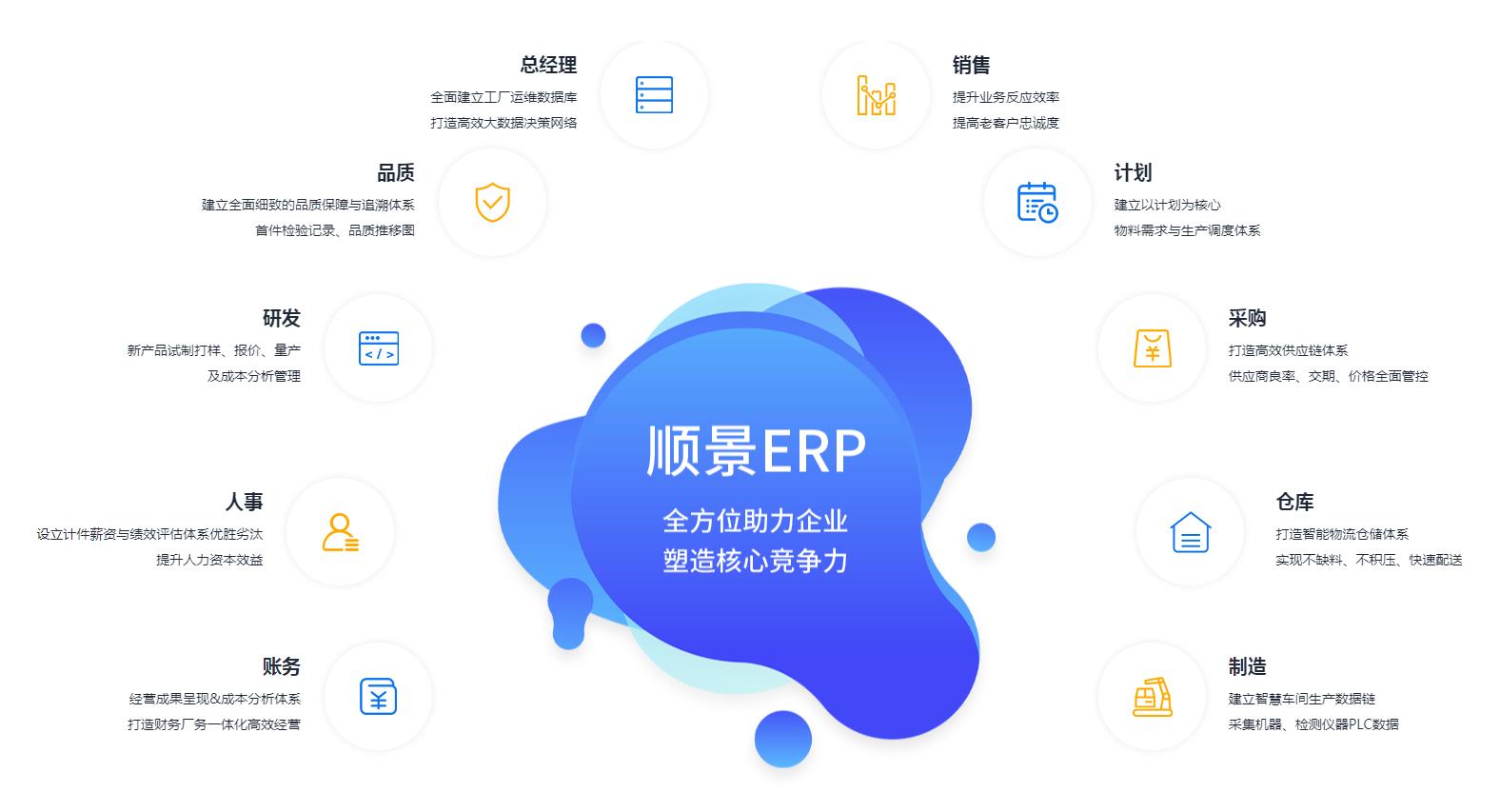 ERP管理米兰体育·米兰官方网站-米兰online（中国）
