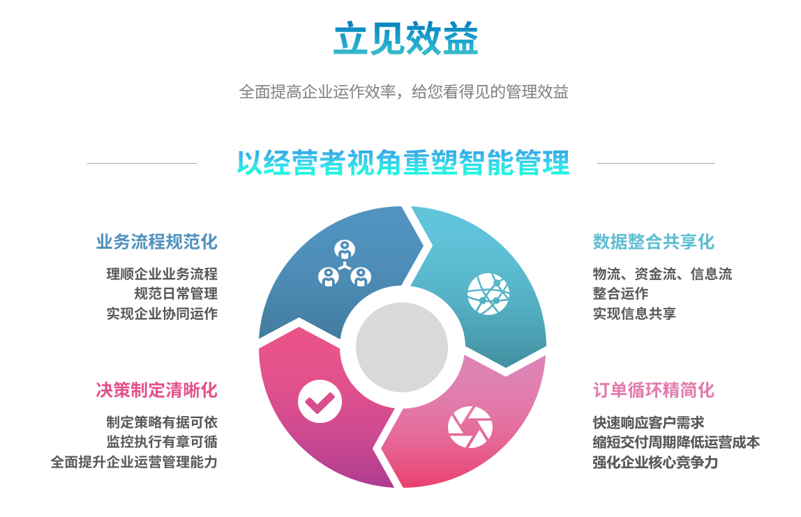 ERP米兰体育·米兰官方网站-米兰online（中国）
