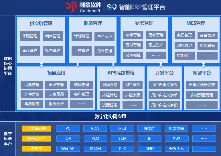 顺景S9 ERP米兰体育·米兰官方网站-米兰online（中国）
