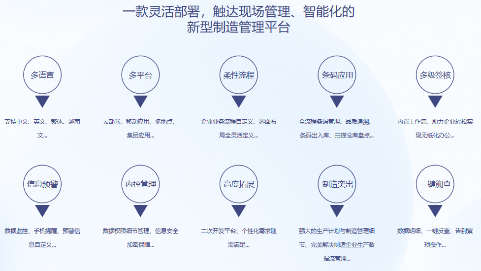 顺景S9 ERP米兰体育·米兰官方网站-米兰online（中国）
